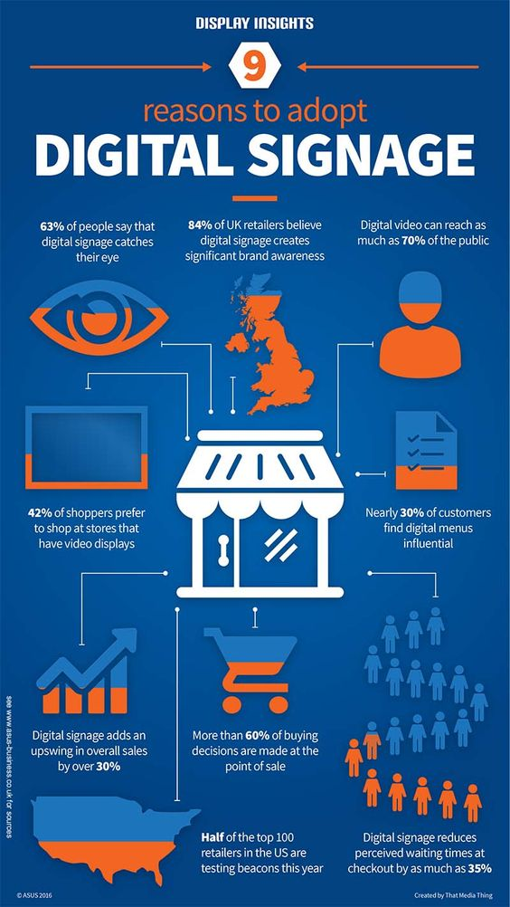 Digital signage can offer several advantages